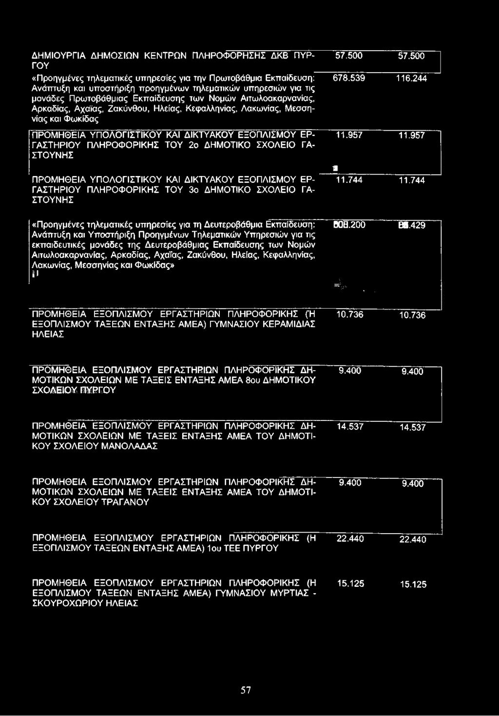 744 «Προηγμένες τηλεματικές υπηρεσίες για τη Δευτεροβάθμια Εκπαίδευση; Ανάπτυξη και Υποστήριξη Προηγμένων Τηλεματικών Υπηρεσιών για τις εκπαιδευτικές μονάδες της Δευτεροβάθμιας Εκπαίδευσης των Νομών