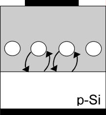 5keV και (γ) 2keV. Σχήµα 3.