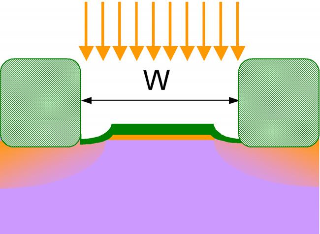 αποµόνωσης πεδίου (field oxide growth), (ε)