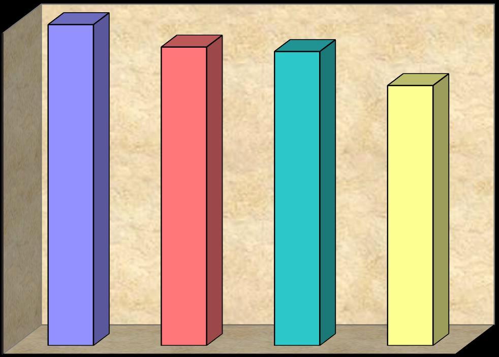 Κappa values 1 0.9 1 0.93 0.916 0.8 0.81 0.7 0.6 0.5 0.4 0.3 0.2 0.1 0 50-59 έτη 60-69 έτη 70-79 έτη 80+ έτη Γράφημα 13.