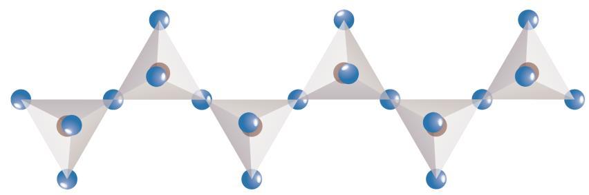 Kemija elementov glavnih skupin: skupina 4A (2) silikate z neskončnimi polianioni a. enojne verige (pirokseni; tetraedri so povezani v verigo preko skupnih oglišč, i 2 6 2 ) i. enstanit, Mgi 2 6 ii.