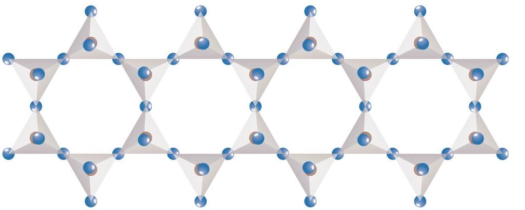 tremolit, Ca 2 Mg 5 (i 4 11 ) 2 (,) 2 lika 8 Model verižnega polisilikata; amfiboli (dvojna veriga). c. plastoviti silikati (tetraedri i 4 so povezani v plast preko 3 skupnih oglišč) i.