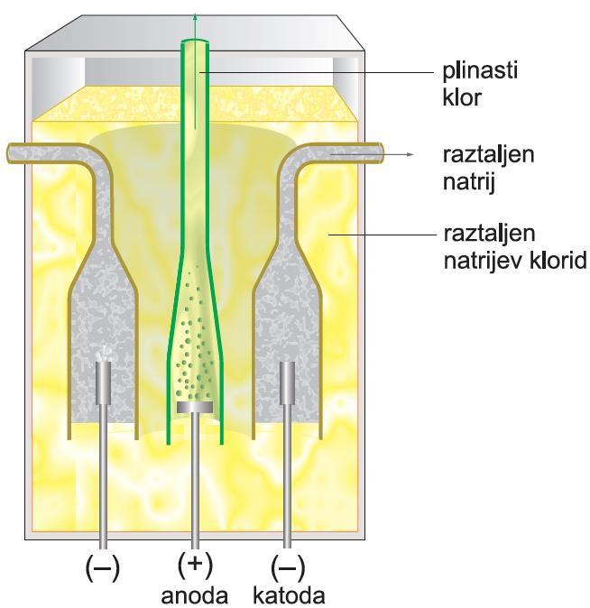 Kemija elementov glavnih skupin: skupina 7A, halogeni lika 2 a) in b) Modela polietilena in teflona; c) in d) trukturni formuli polietilena in teflona.