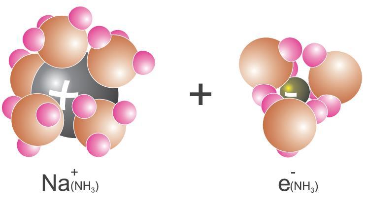 Kemija elementov glavnih skupin: skupina 1A, alkalijske kovine Alkalijske kovine so zelo močni reducenti. Kovinske okside zlahka reducirajo do kovin.