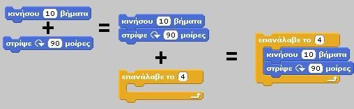 1/5 Στον οπτικό προγραμματισμό με πλακίδια τα