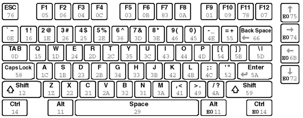 86 ΠΕΡΙΦΕΡΕΙΑΚΑ ΤΗΣ ΚΑΤΑΣΚΕΥΗΣ ΓΙΑ FPGA host και αμφίδρομες επικοινωνίες πληκτρολογίου. Όπως φαίνεται στο Σχήμα Β.4.8.2, το συνδεδεμένο πληκτρολόγιο ή ποντίκι εγγράφει ένα bit στη γραμμή των δεδομένων όταν το σήμα του clock είναι High και ο host διαβάζει την γραμμή δεδομένων όταν το σήμα του clock είναι Low.