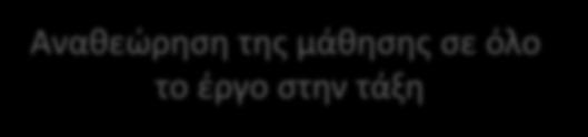 Το κίνητρο για μάθηση διατηρείται μέσω της έρευνας γιατί υπάρχει εναλλαγή και ποικιλία δραστηριοτήτων, αρκετές βιωματικές