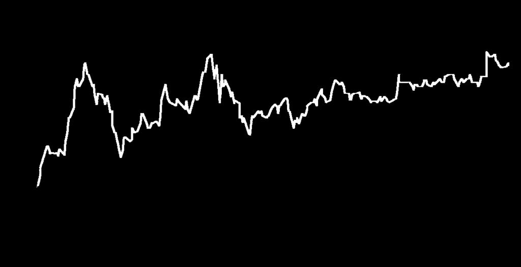 Halcor vs FTSE ASE MID 40 (base 100) 260 240 220 200 180 160 140 120 100 80 60 02-01-06 16-01-06 30-01-06 13-02-06 27-02-06 13-03-06 27-03-06 10-04-06 24-04-06 08-05-06 22-05-06 05-06-06 19-06-06