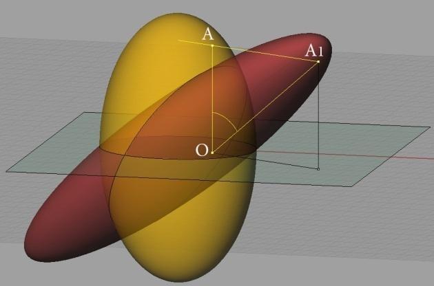 τέμνει τη κ σε ένα σημείο Ο (origin point) καθορίζοντας το λόγο της ομολογίας