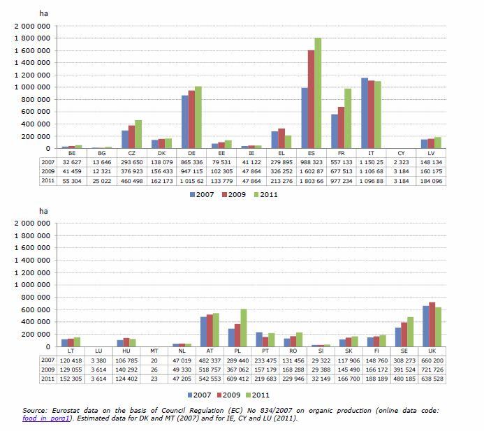 L_12 Α γελάδες γαλακτοπαραγωγής 3,075 L_13 Ά λλα βοοειδή 16,528 L_2 Χοίροι (σύνολο) 54,631 L_21 Χοίροι πάχυν σης 14,791 L_22 Θ ηλυκοί χοίροι αναπαραγωγής 16,315 L_23 Ά λλοι χοίροι