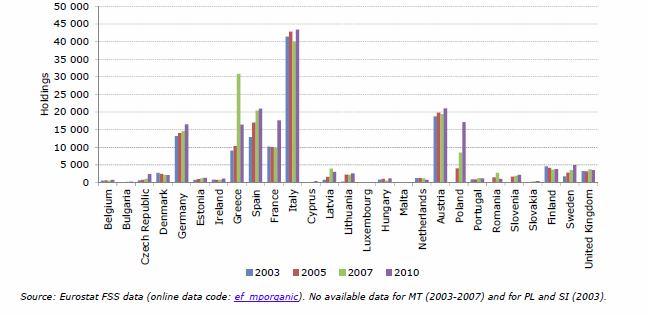 αναπαραγωγής 242,413 L_42 Ά λλα αιγοειδή 66,647 L_5 Πουλερικά (σύνολο) 266,182 L_51 Κοτόπουλα κρεοπαραγωγής 139,615 L_52 Όρνιθες ωοπαραγωγής 122,115 L_521 Πουλερικά αναπαραγωγής ne