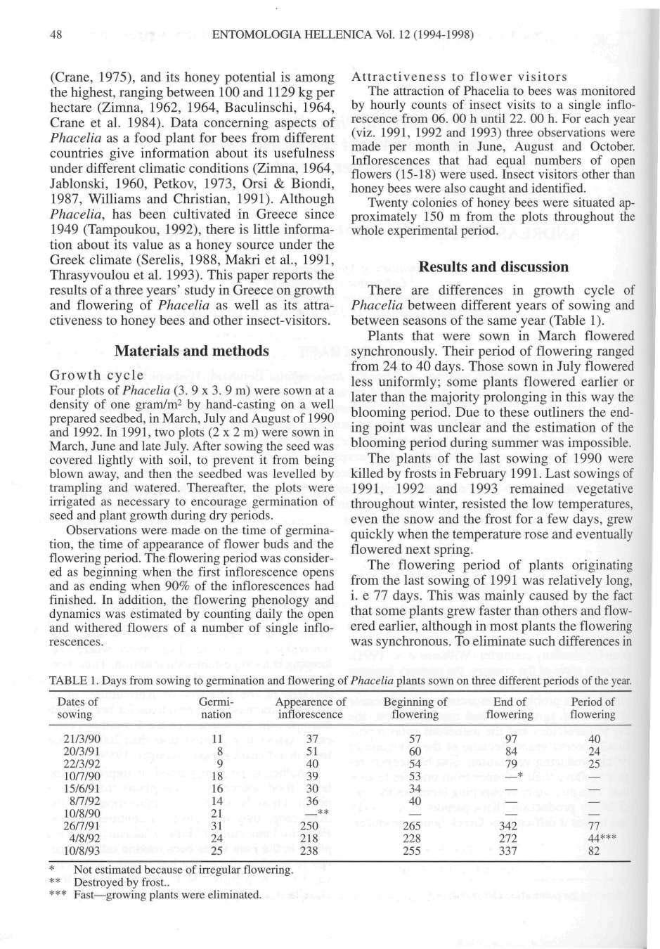 ENTOMOLOGIA HELLENICA Vol. 1 ( 199-199) (Crane, 197), and its honey potential is among the highest, ranging between 1 and 119 kg per hectare (Zimna, 196, 196, Baculinschi, 196, Crane et al. 19).