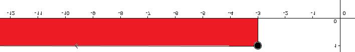 Cili prej këtyre jobarazimeve nuk ka zgjidhje : a x 0 b 0 x c 0 x 1 d x 5 Përgjigje : a x 0 ka zgjidhje, ato janë krejt numrat pozitiv racional Q b 0 x 0 PO Zgjidhje janë krejt numrat real R c 0 x 1