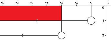 Përgjigje : x 3 x x 1 4 1 0 1 VIII TEMA.nb 17 3 x 3 1 3 0 3 4 x x 1 4 4 1 4 1 x 3 0 x 1 x 1 4 x 3 0 x x 1 4 x 1 0 3 x 1 4 x 1 3 x 4 1 x 1 3 x 3 x 1 x 1 Sistemi nuk ka zgjidhje 3 x x 5 5.