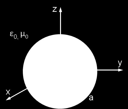 (α) [15%] Να βρεθούν σαν συνάρτηση του χρόνου το ηλεκτρικό πεδίο, καθώς και όποιες πυκνότητες φορτίου και ρεύματος υπάρχουν σε όλο τον χώρο.