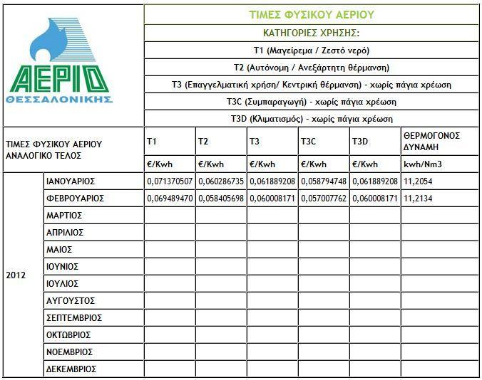 3.8. Οικονομικά Δεδομένα που επιλέχτηκαν για την αξιολόγηση Το πρόγραμμα όπως προαναφέρθηκε έχει τη δυνατότητα να εξάγει και οικονομικά αποτελέσματα.