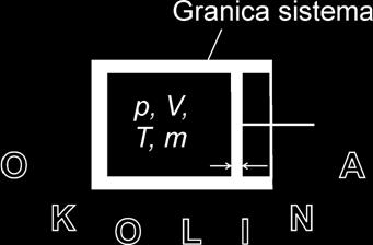 već se razmenjuje sa okolnom: ΔE(sstema) = ΔE(okolne) E =