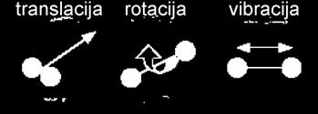 ΔH ukupna (toplotna) energja ΔU energja atoma, molekula... ΔH = C p ΔT ; C p toplotn kapactet pr p = const.