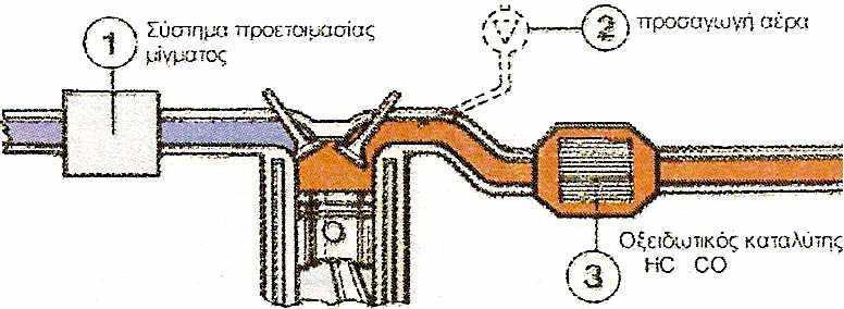 Σχήμα 3.