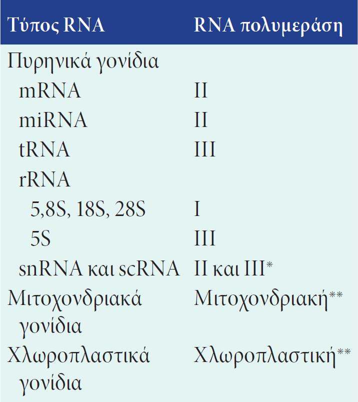 ΠΙΝΑΚΑΣ 7.