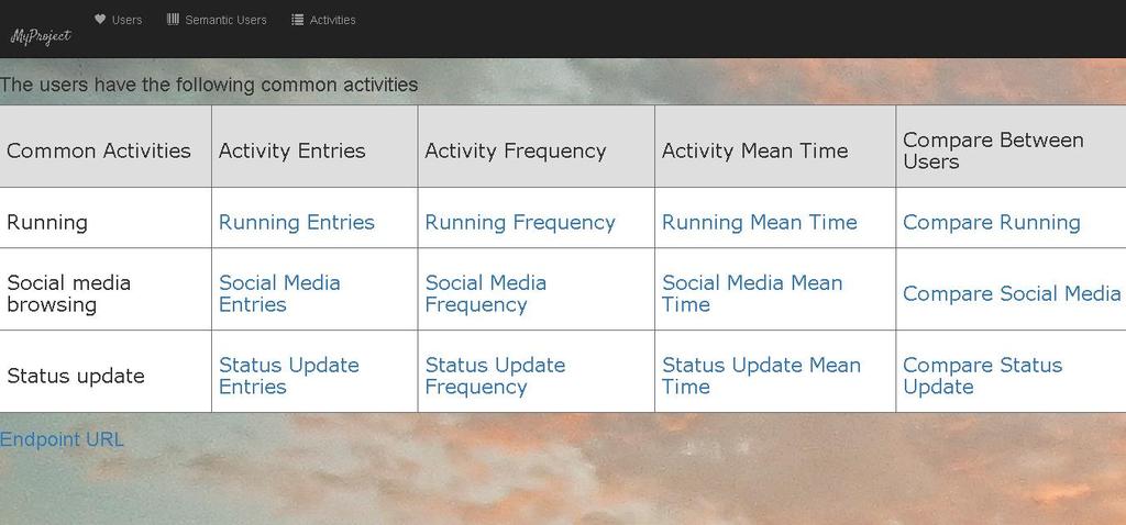 Εικόνα 6.10:Στιγμιότυπο οθόνης semantic users.