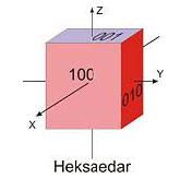 Ose simetrije: c (z) - a (- x)