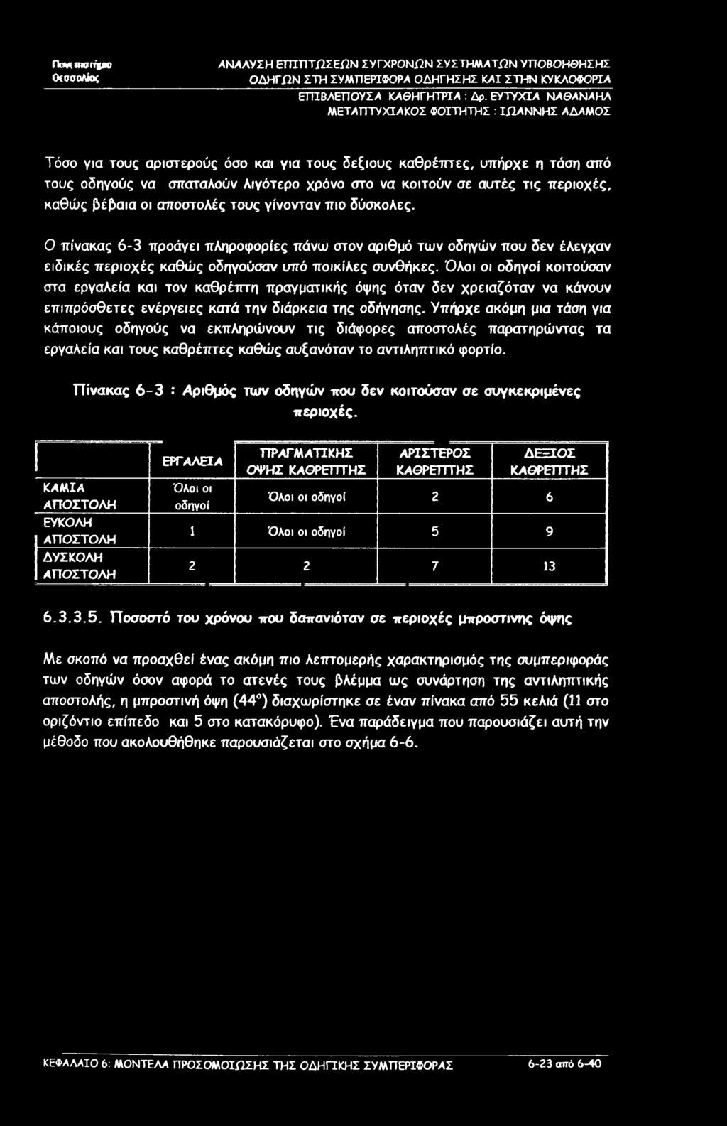 IViyjma ιήμ» ΟίοσαΛίος ΟΔΗΓΏΝ ΣΤΗ ΣΥΜΠΕΡΙΦΟΡΑ ΟΔΗΓΗΣΗΣ ΚΑΙ ΣΤΗΝ ΚΥΚΛΟΦΟΡΙΑ ΕΤΠΒΛΕΠΟΥΣΑ ΚΛΘΗΓΗΤΡΙΑ : Δρ.