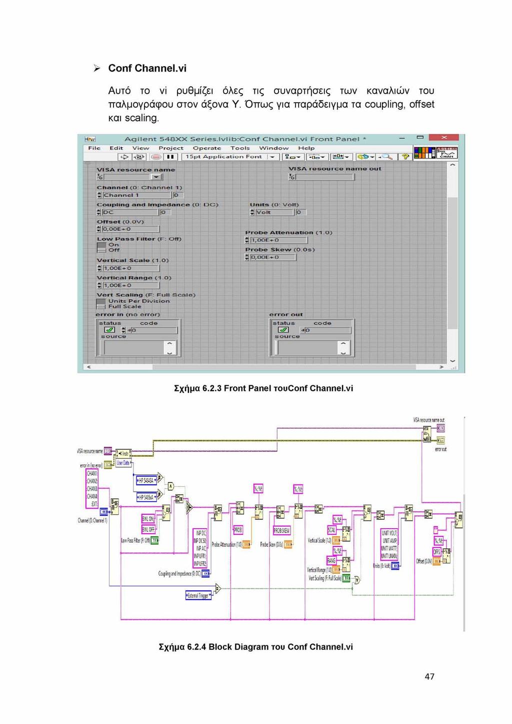 > Conf Channel.vi Αυτό το vi ρυθμίζει όλες τις συναρτήσεις των καναλιών του παλμογράφου στον άξονα Y.