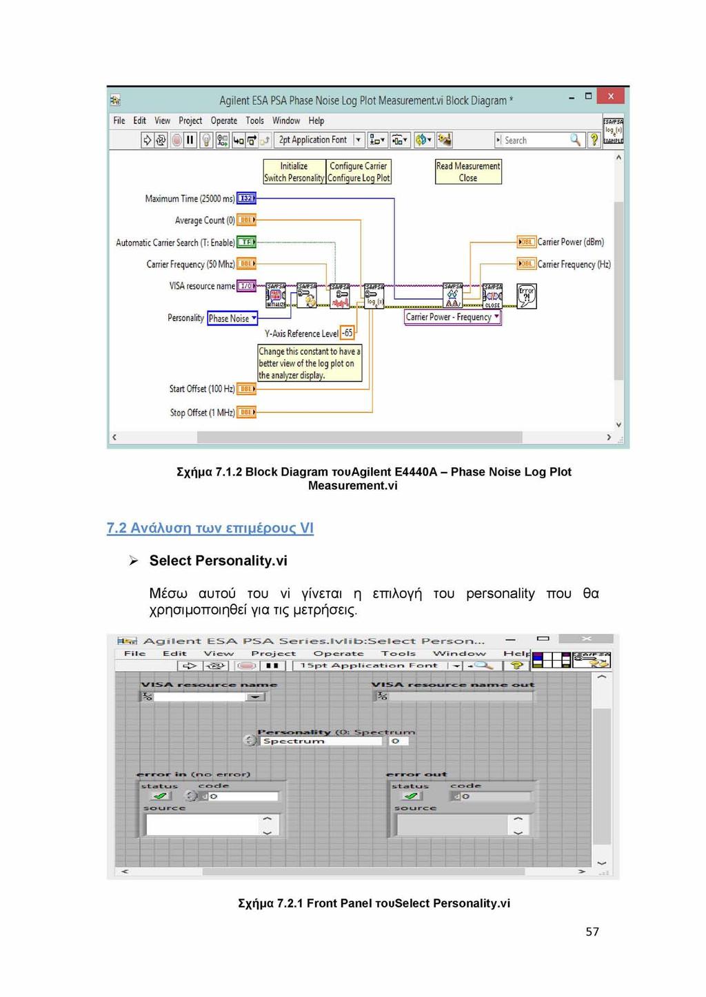 Σχήμα 7.1.2 Block Diagram TOuAgilent E4440A - Phase Noise Log Plot Measurement.vi 7.2 Ανάλυση των επιμέρουρ VI > Select Personality.