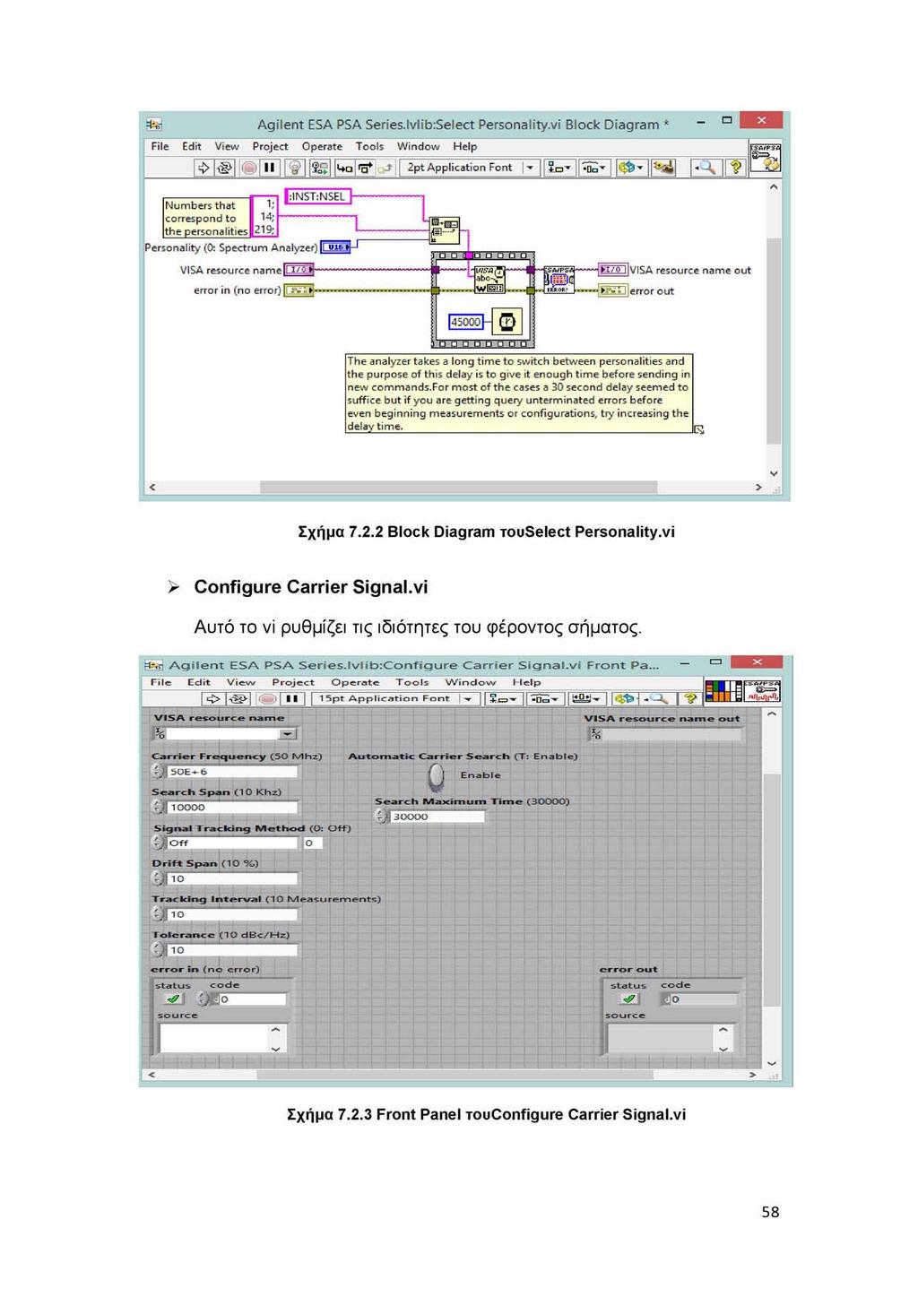 Σχήμα 7.2.2 Block Diagram TOuSelect Personality.vi > Configure Carrier Signal.