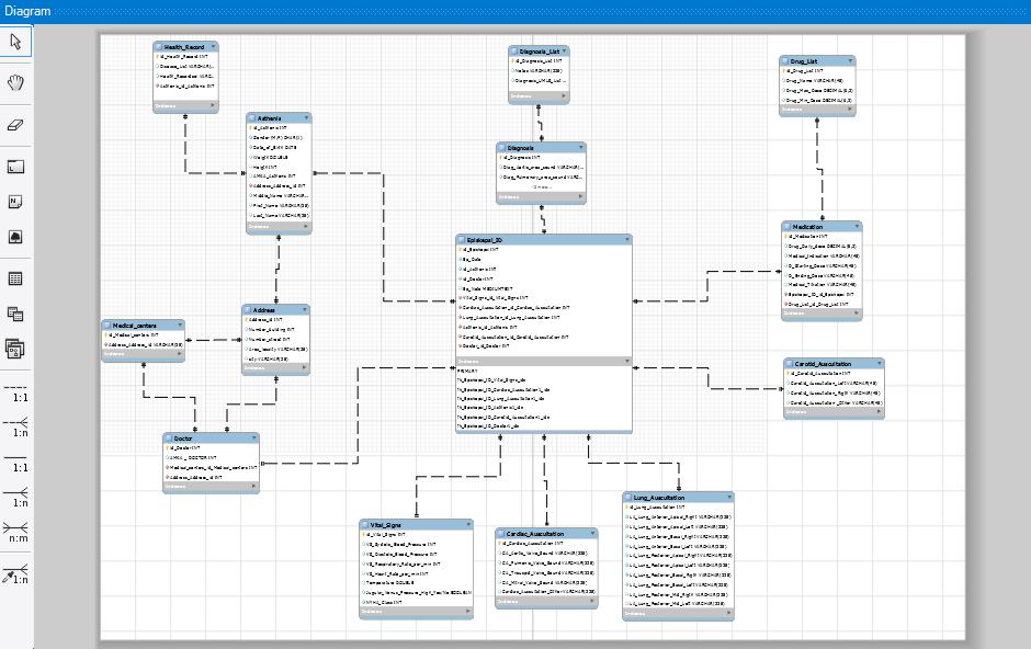 CREATE TABLE `Medication` ( `id_medication` INT NOT NULL, `Drug_Daily_dose` DECIMAL (5,2) NULL, `Medical_Indication` VARCHAR (45) NULL, `D_Starting_Dose` VARCHAR (45) NULL, `D_Ending_Dose` VARCHAR