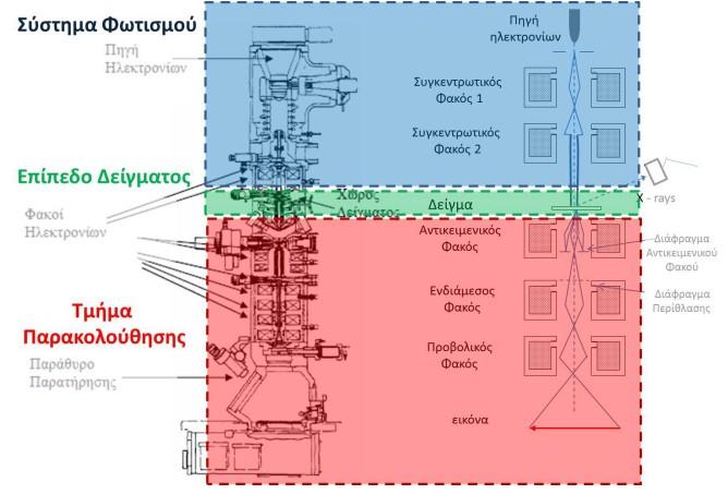 Κλασσικό Σταθερής Δέσμης Η.