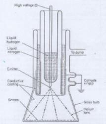 Ηλεκτρονικό Μικροσκόπιο Εκπομπής Emission Electron Microscopy Ηλεκτρονικό Μικροσκόπιο Εκπομπής Πεδίου Ιόντων Ο θάλαμος κενού έχει αδρανές αέριο (He).