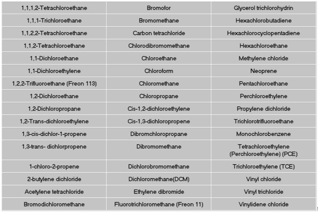 1 halogenated