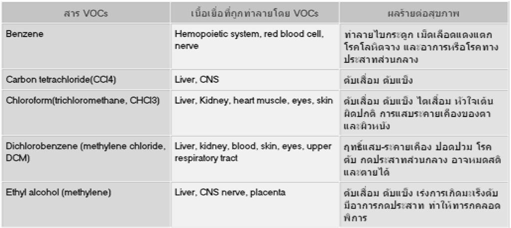 VOCs 3 3 VOCs CNS =