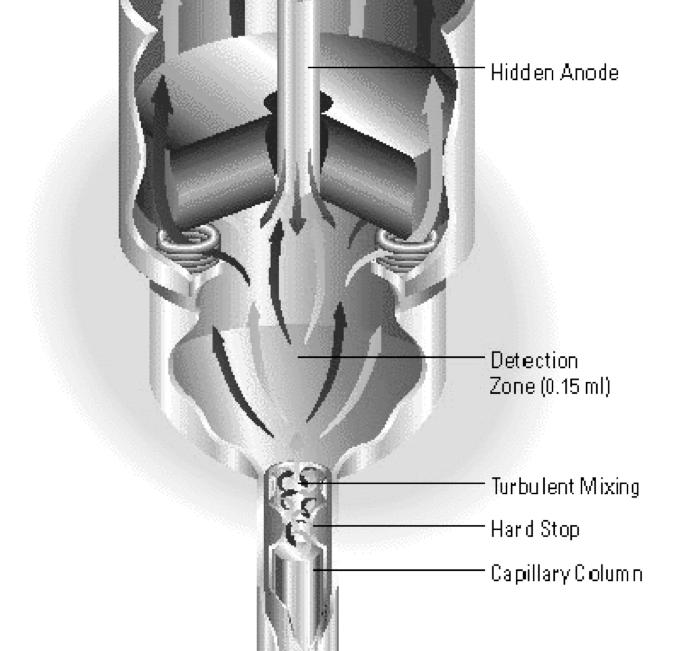 Electron Capture