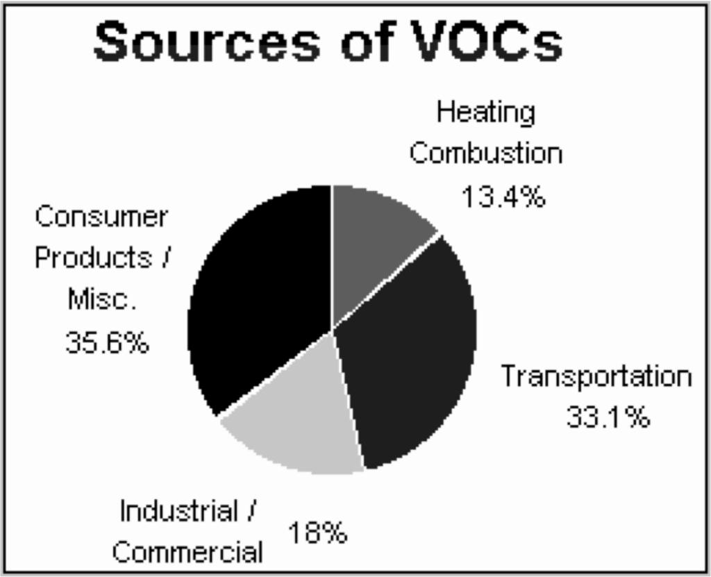 VOCs 2 6