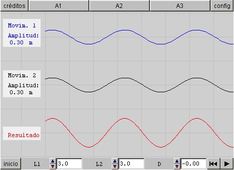 1 Interferentzia eraikitzailea gertatzen den puntuan: A = A 1 + A Eta anplitudeak berdinak badira: A = A http://newton.cnice.mec.es/bach/ondas/ondas-interferencia.html?