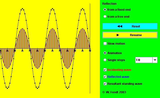 http://www.walter-fendt.de/ph14s/stwaverefl.