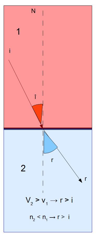 Ondorioz, r < i Irudi