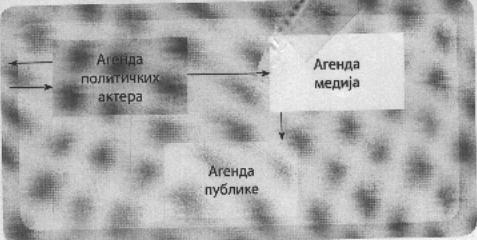 Драган Суботић Односи с јавношћу у државној управи тај на чин ши ре ње не иде је.