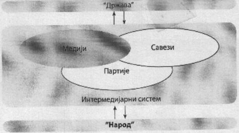 СПМ број 1/2010, година XVII, свеска 27. стр. 191-216.