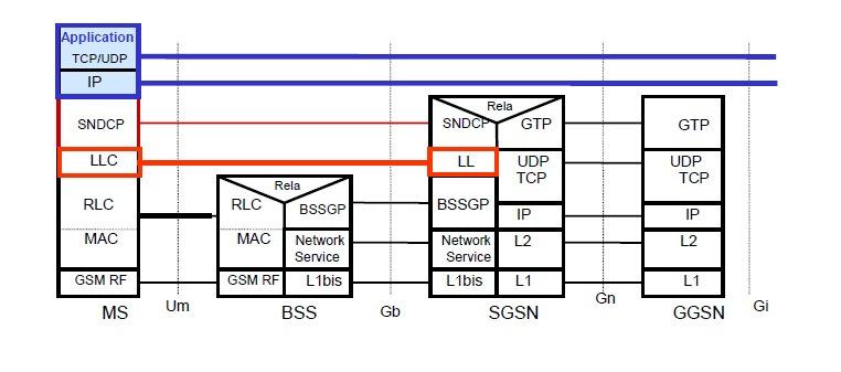MS έχει ένα ανατεθεί σε µια TFI.Η οποία είναι πάντα σε κατάσταση ετοιµότητας για την κινητικότητα του δικτύου.