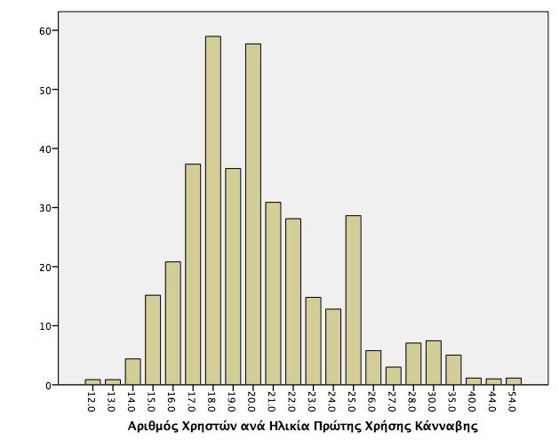 Παγκύπρια Έρευνα για το Κάπνισµα, το Αλκοόλ και Άλλες Ουσίες 2009 58 επικρατούσατιμήτα18χρόνια.ητυπικήαπόκλισητουδείγματοςείναι4.5χρόνια.