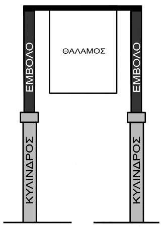 70) Στο παρακάτω σχήμα απεικονίζεται η ανάρτηση ενός υδραυλικού ανελκυστήρα.