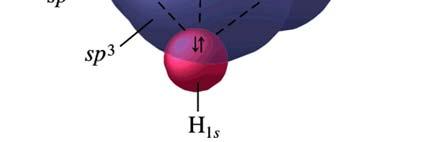 σχήμα των sp3 τροχιακών είναι μεταξύ 2s/2p.