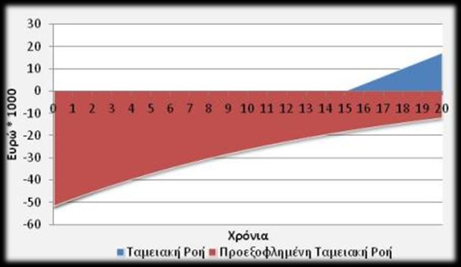 Φορτίου Μζγεκοσ Θερμοκθπίου1000m² Θερμοκραςία