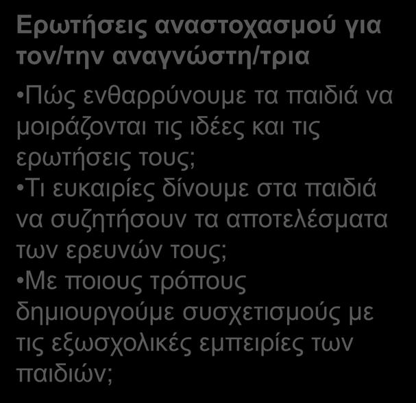 δίνουμε στα παιδιά να συζητήσουν τα αποτελέσματα των ερευνών τους; Με