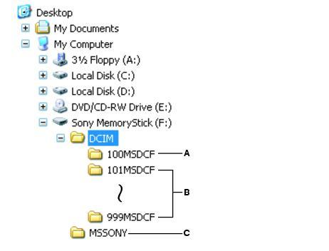 Κάντε κλικ στο [Restore defaults] για να επαναφέρετε τις προεπιλεγµένες ρυθµίσεις.