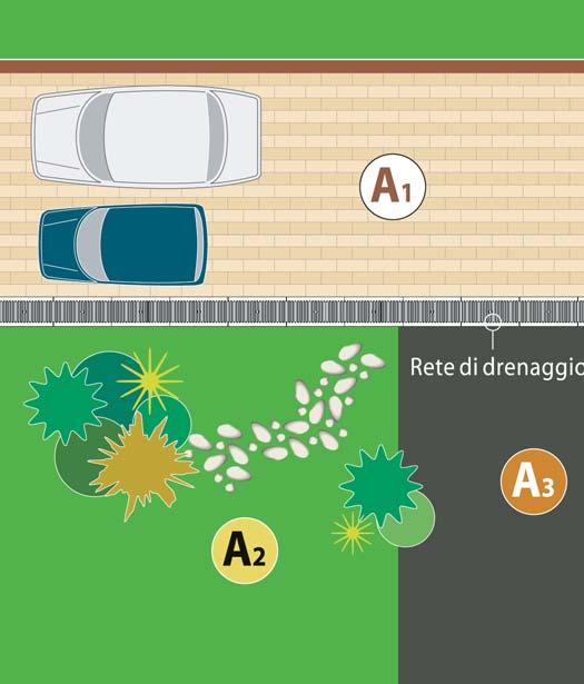 CALCULUL DEBITELOR In realitate este posibil sa intalnim situatii in care suprafata de scurgere este compusa din sectoare de suprafata diferite, cu diversi coeficienti de scurgere; in acest caz este